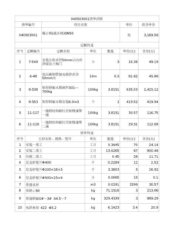 040503001  截止阀(疏水阀)DN50