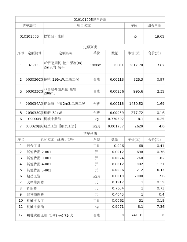 010101005  挖淤泥、流砂