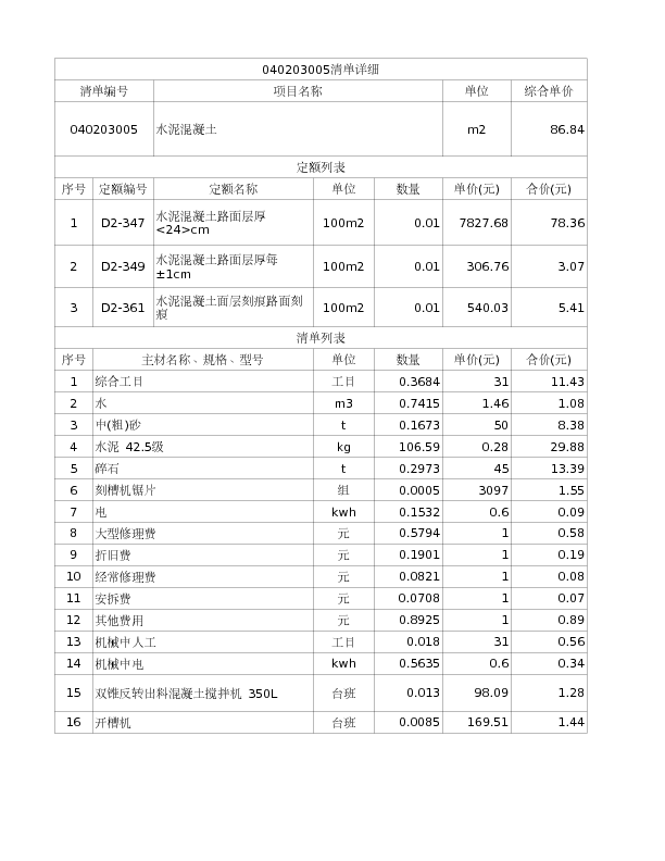 040203005  水泥混凝土