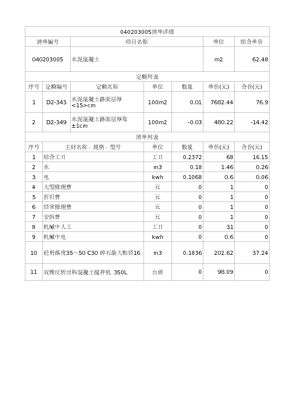040203005  水泥混凝土