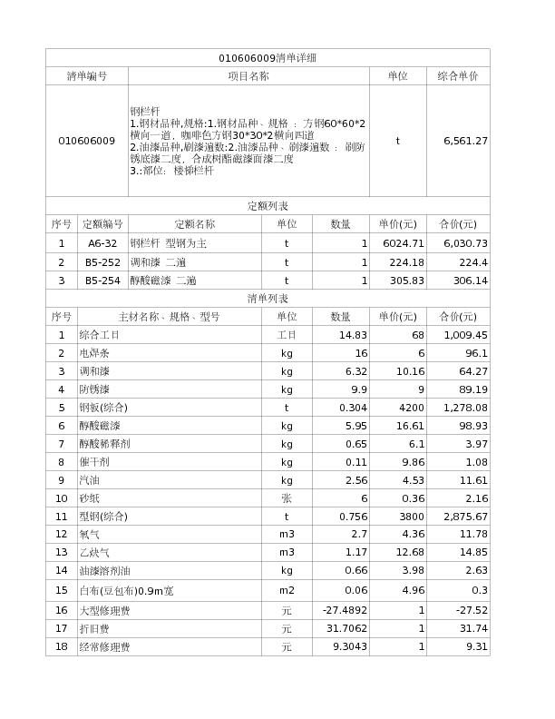 010606009  钢栏杆