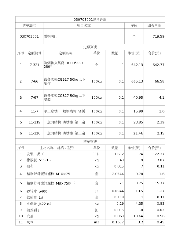 030703001  碳钢阀门