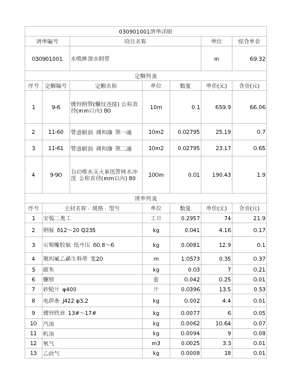 030901001  水喷淋泄水钢管
