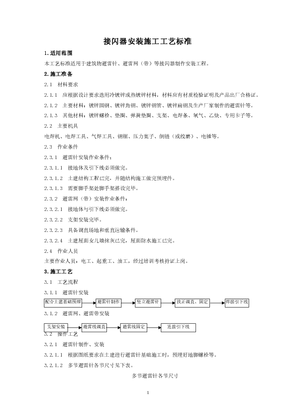接闪器安装施工工艺标准