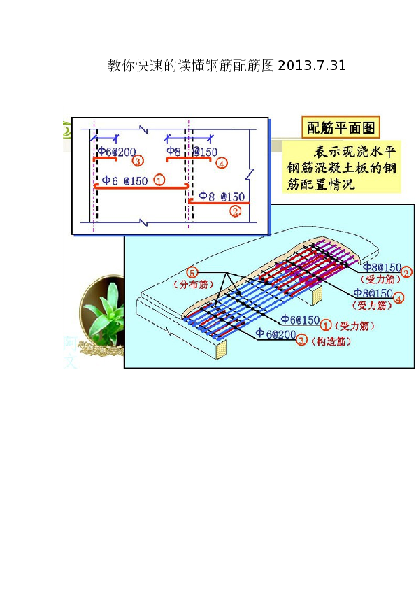 钢筋施工图解（钢筋配筋）