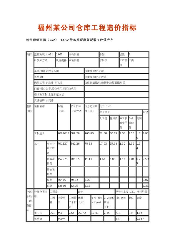 福州某公司仓库工程造价指标