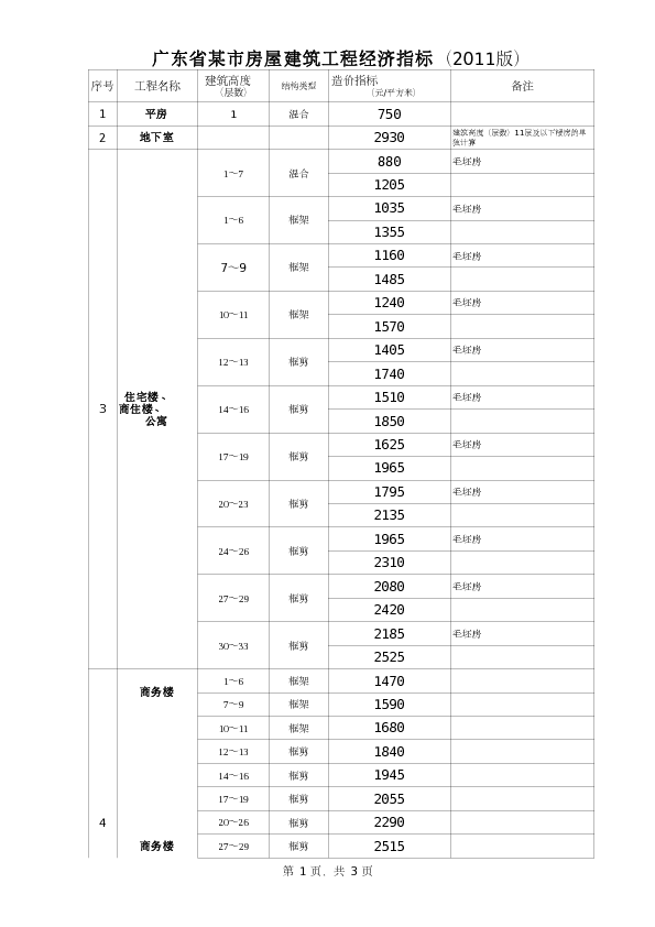 房屋建筑工程造价指标