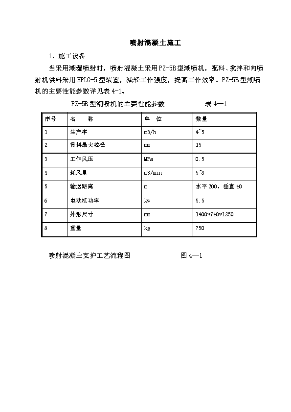 喷射混凝土支护的施工方法