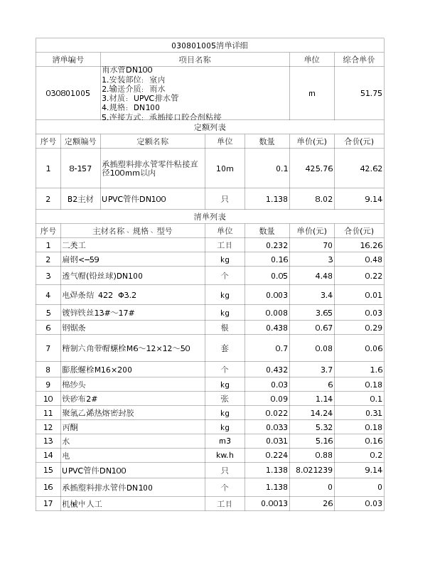 030801005  雨水管DN100