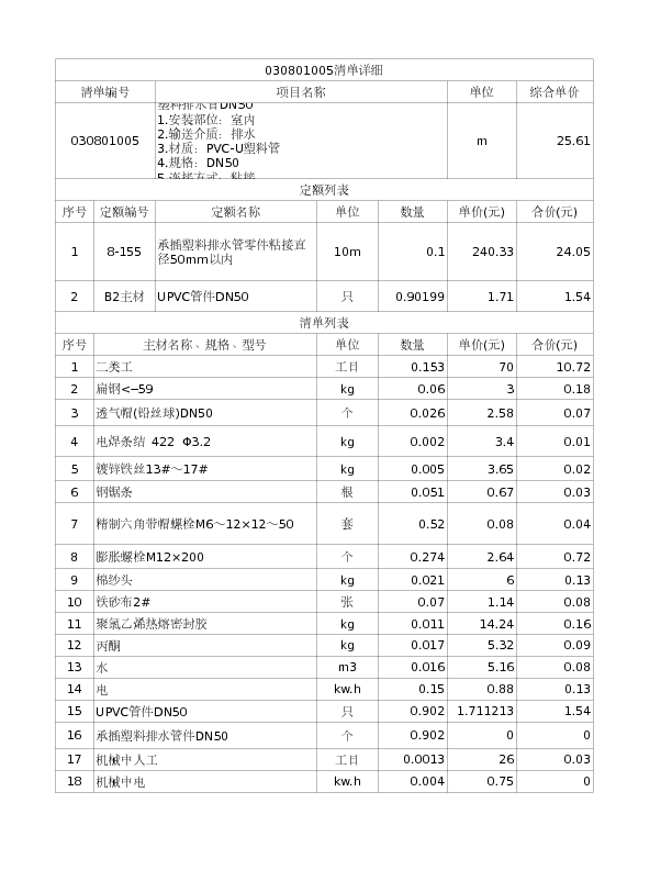 030801005  塑料排水管DN50