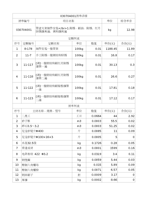 030704001  管道支架制作安装</br>1.除锈、刷油：除锈；红丹防锈漆两遍；调和漆两遍