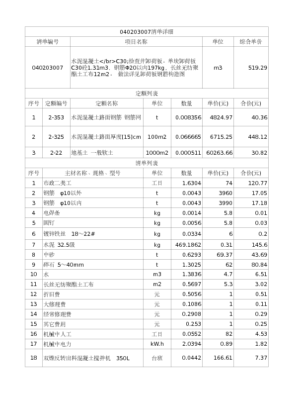 040203007  水泥混凝土</br>C30;检查井卸荷板。单块卸荷板C30砼1.31m3，钢筋Φ20以内197kg，长丝无纺聚酯土工布12m2。 做法详见卸荷板钢筋构造图