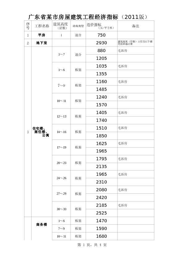 房屋建筑工程造价指标