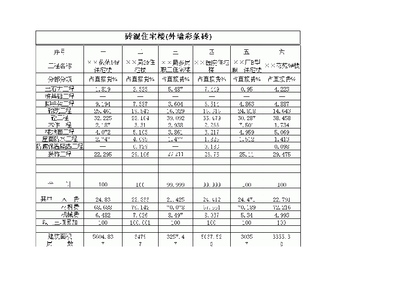 广西某转混住宅楼造价指标