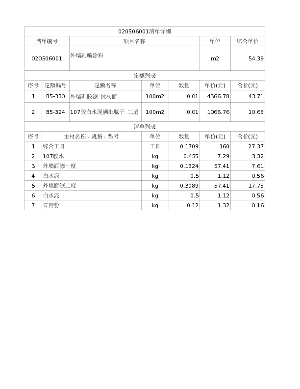 020506001  外墙刷喷涂料