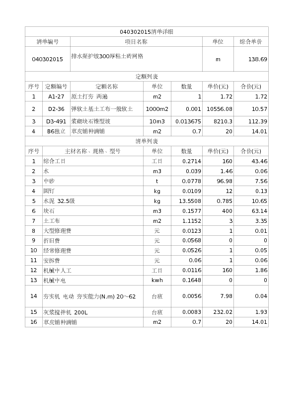040302015  排水渠护坡300厚粘土砖网格