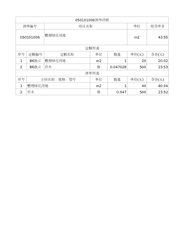 050101006  整理绿化用地