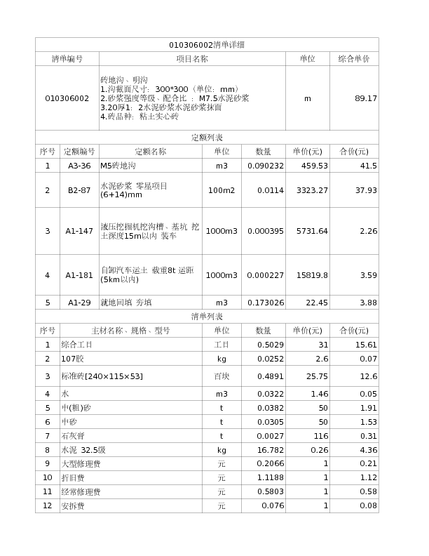 010306002  砖地沟、明沟