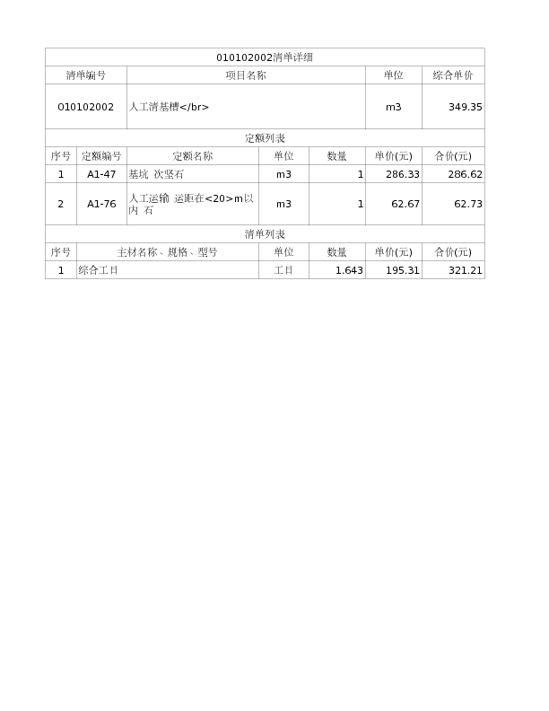 010102002  人工清基槽</br>