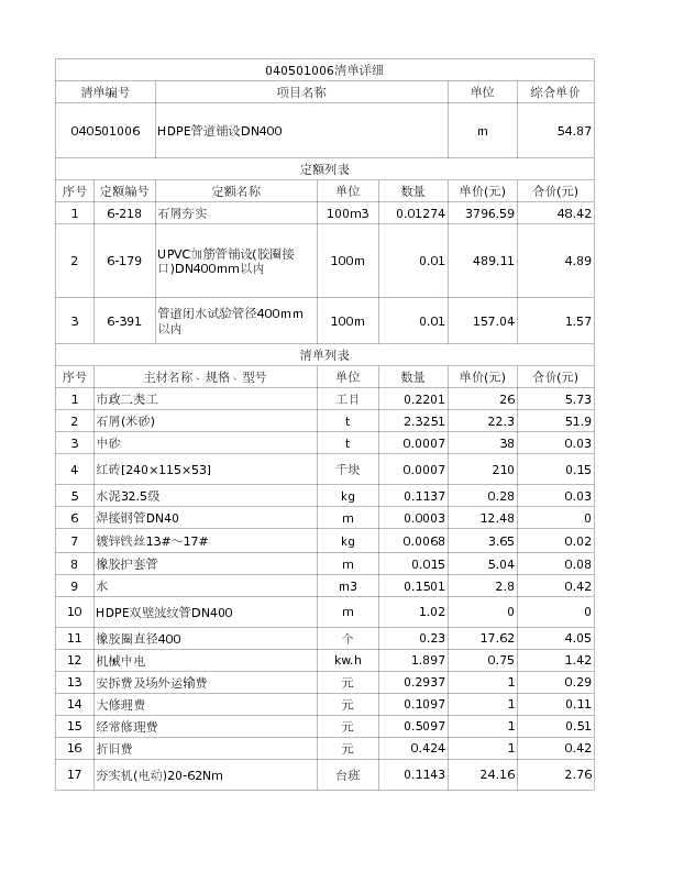 040501006  HDPE管道铺设DN400