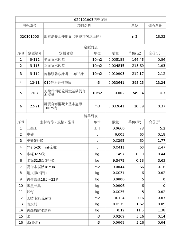 020101003  细石混凝土楼地面（电缆沟防水及砼）