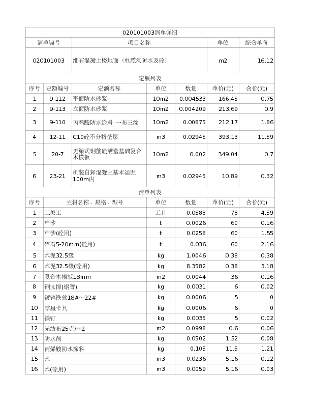 020101003  细石混凝土楼地面（电缆沟防水及砼）