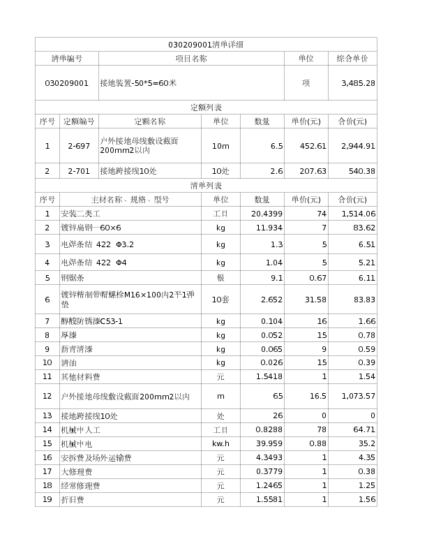 030209001  接地装置-50*5=60米