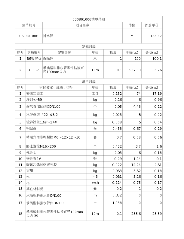 030801006  排水管