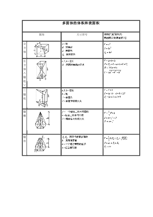 建筑工程计算公式大全2010