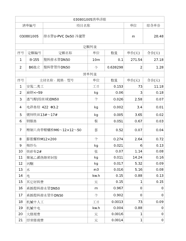 030801005  排水管U-PVC De50 冷凝管