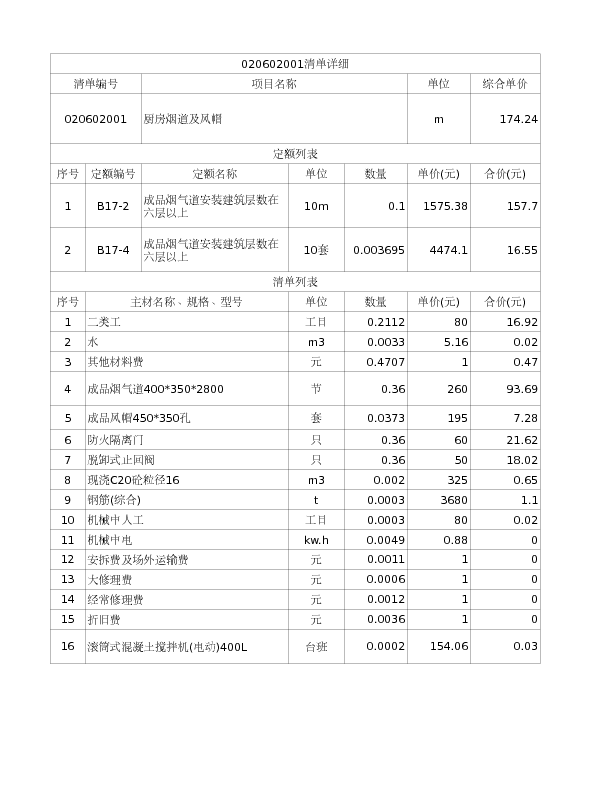 020602001  厨房烟道及风帽