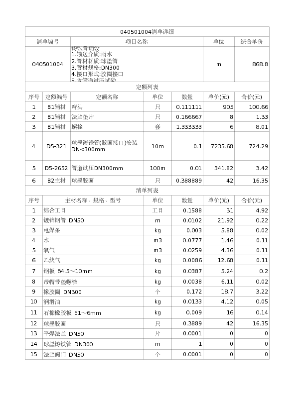 040501004  铸铁管铺设