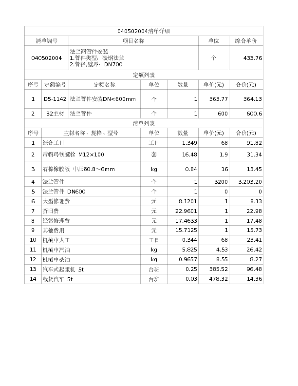 040502004  法兰钢管件安装