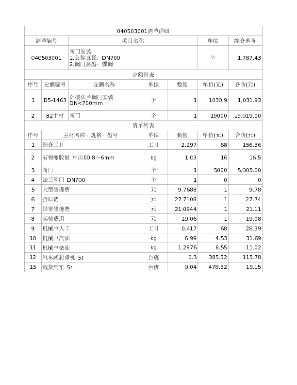 040503001  阀门安装