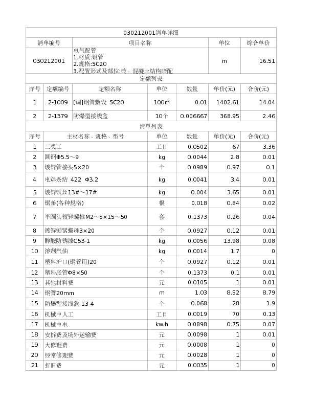 030212001  电气配管