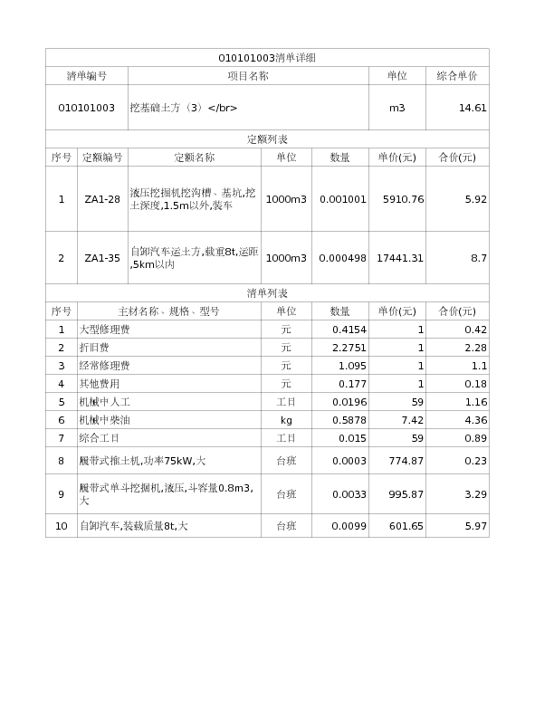 010101003  挖基础土方（3）</br>