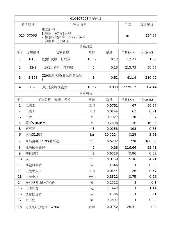010407003  排水地沟