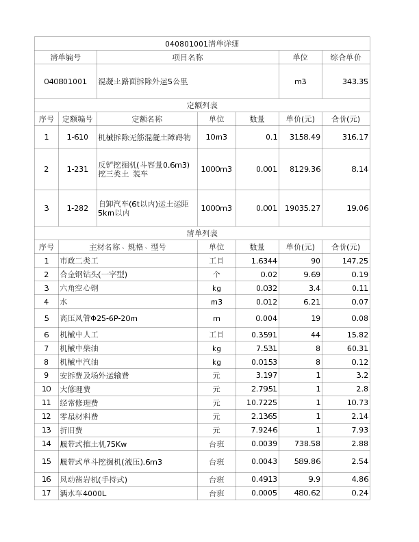 040801001  混凝土路面拆除外运5公里