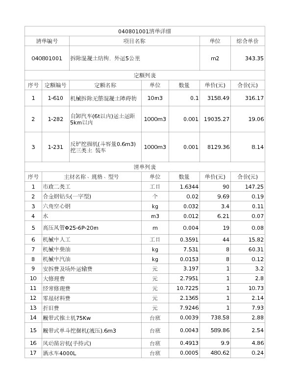 040801001  拆除混凝土结构，外运5公里