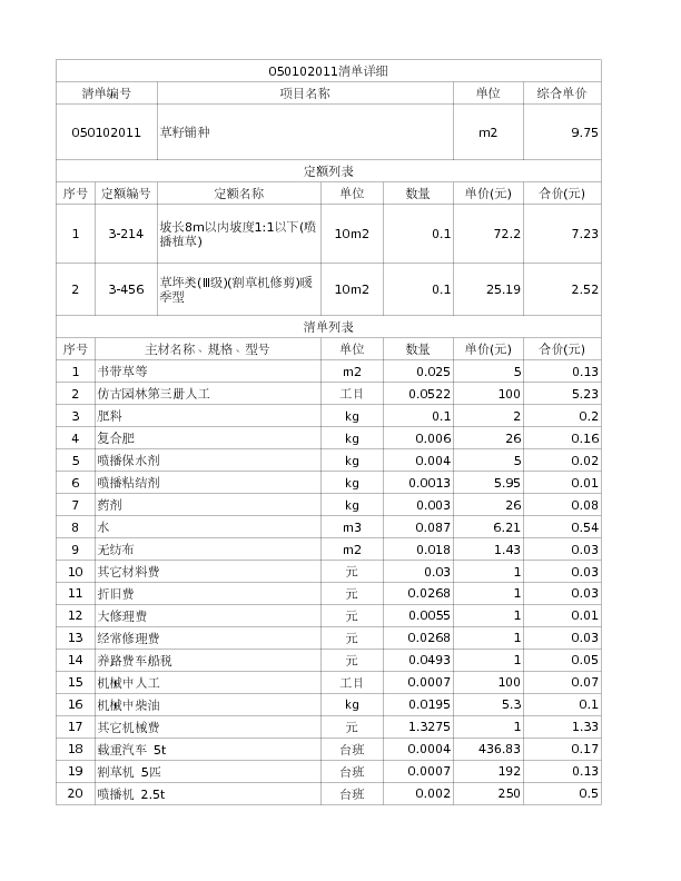 050102011  草籽铺种