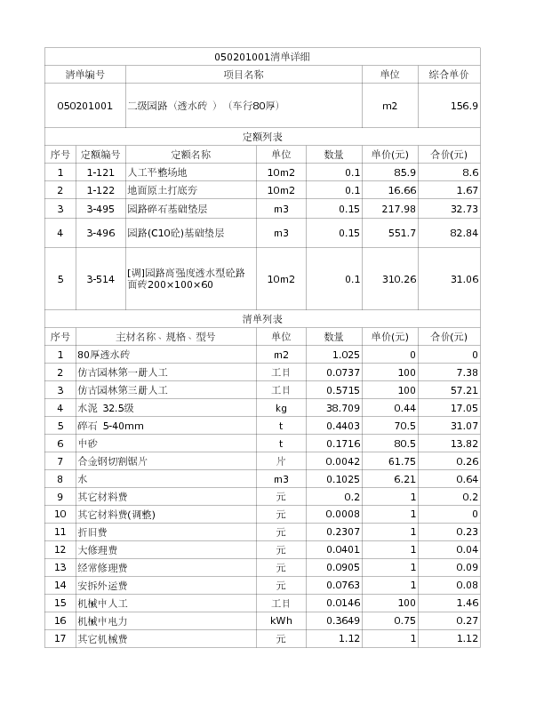 050201001  二级园路（透水砖 ）（车行80厚）
