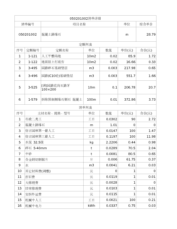 050201002  混凝土路缘石