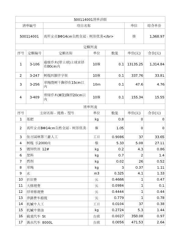 500114001  高杆女贞BФ14cm自然全冠、树形优美