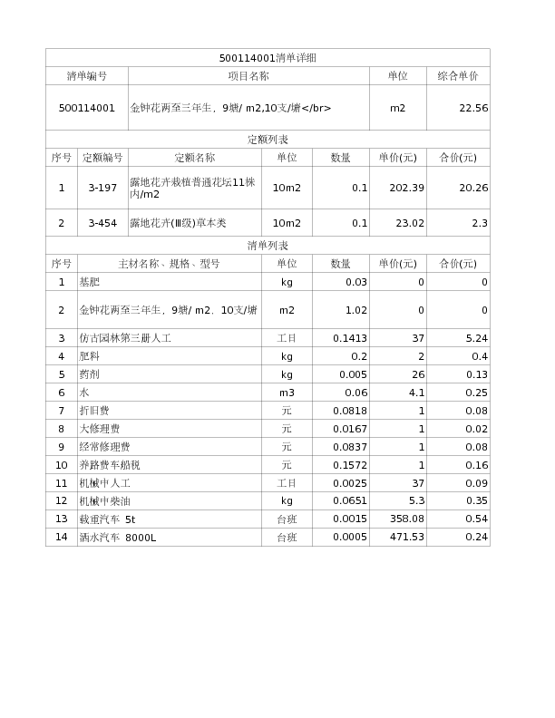500114001  金钟花两至三年生，9塘/ m2,10支/塘