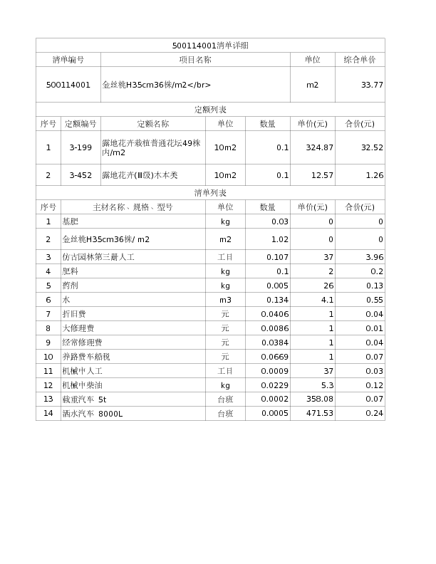 500114001  金丝桃H35cm36株/m2