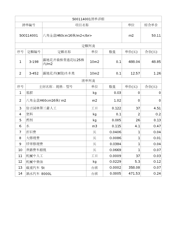 500114001  八角金盘H60cm16株/m2