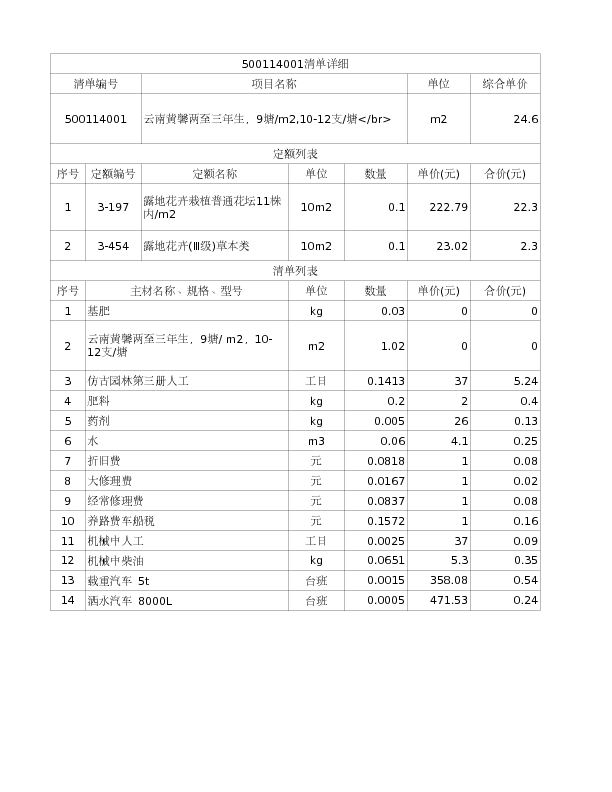 500114001  云南黄馨两至三年生，9塘/m2,10-12支/塘