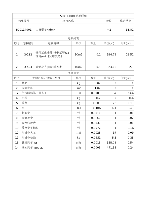 500114001  大塘麦冬