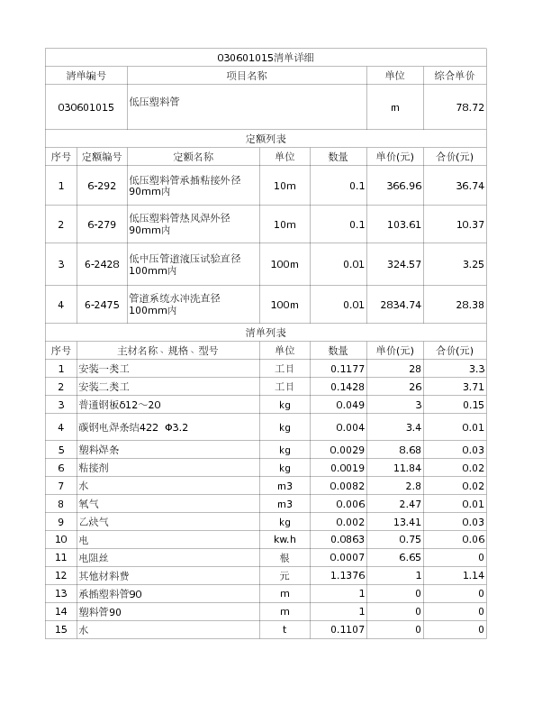 030601015  低压塑料管