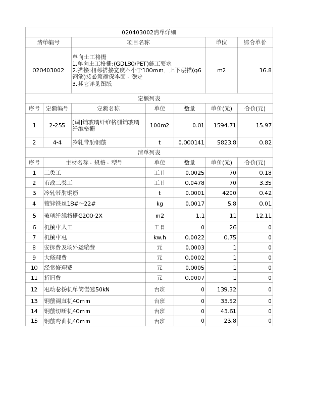020403002  单向土工格栅